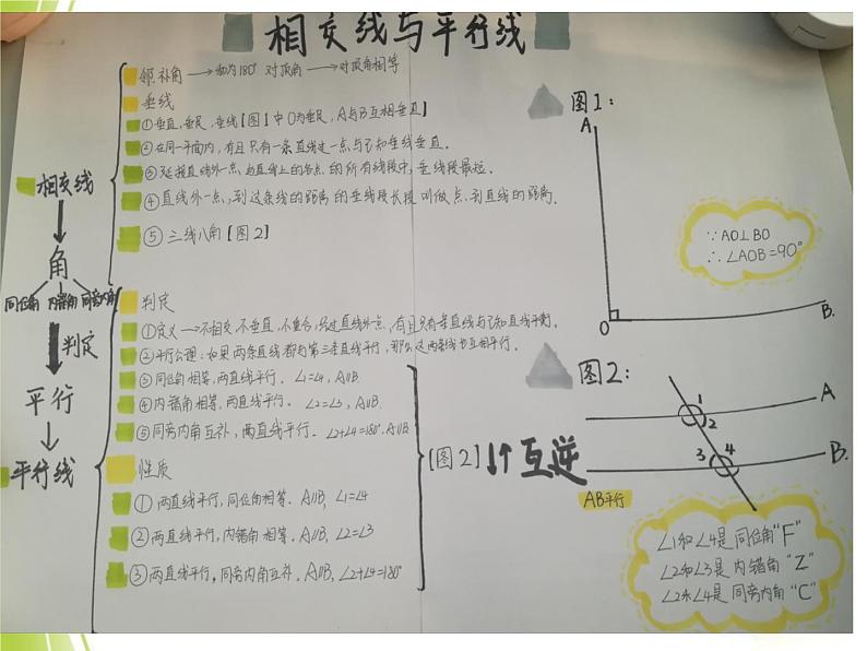 初中数学北师大版七下回顾与思考第二章相交线与平行线回顾与思考部优课件04