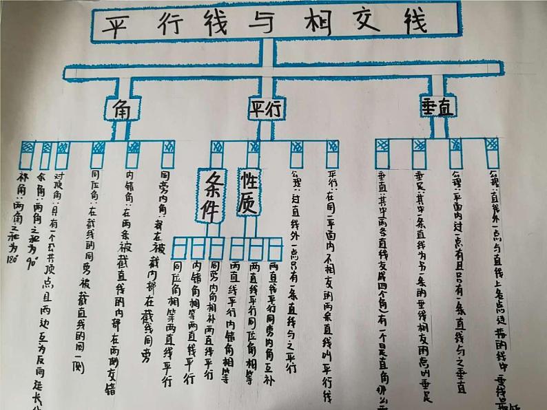 初中数学北师大版七下回顾与思考第二章相交线与平行线回顾与思考部优课件05