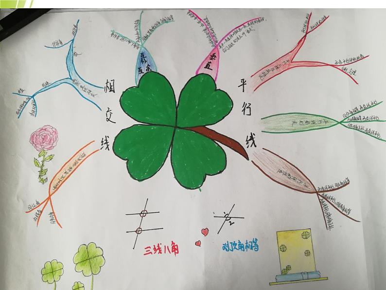 初中数学北师大版七下回顾与思考第二章相交线与平行线回顾与思考部优课件07