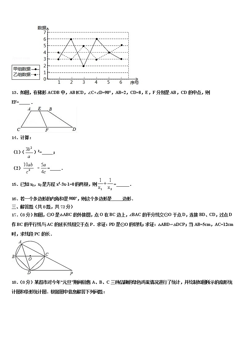 2021-2022学年【中考猜想】广东省中考数学模试卷含解析03