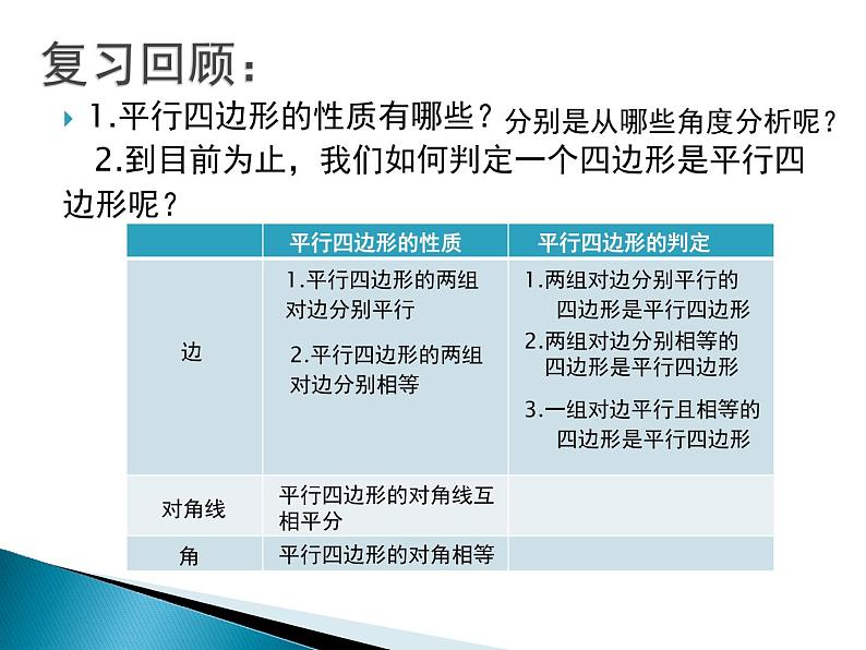 初中数学华东师大版八下从角、对角线的角度判定平行四边形平行四边形的判定部优课件02