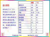 初中数学华东师大版八上数据有用吗数据的收集部优课件