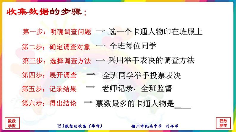 初中数学华东师大版八上数据有用吗数据的收集部优课件07