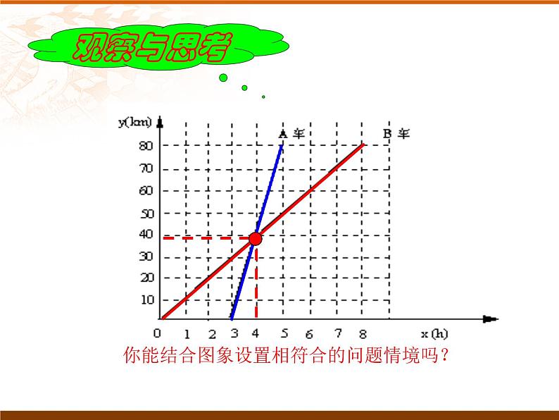 初中数学华东师大版八下 实践与探索一次函数与方程组的关系部优课件第3页