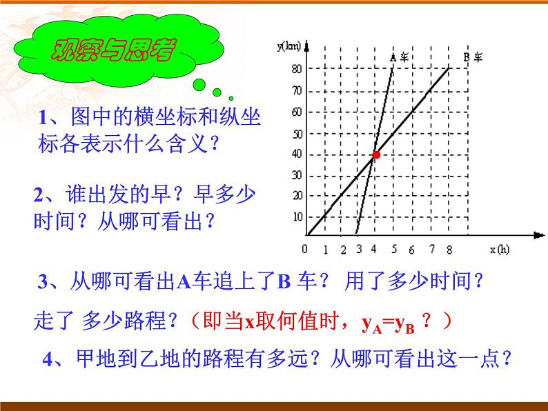 初中数学华东师大版八下 实践与探索一次函数与方程组的关系部优课件第4页