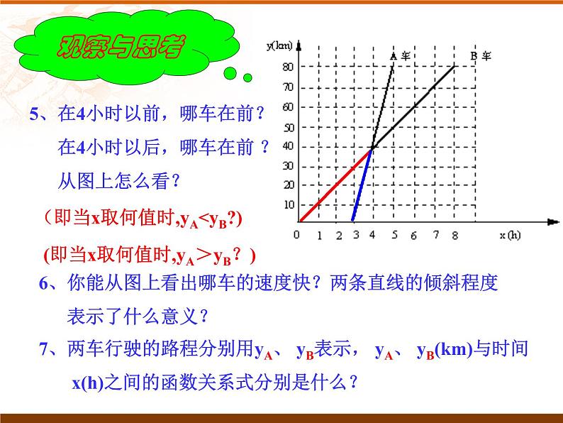 初中数学华东师大版八下 实践与探索一次函数与方程组的关系部优课件第5页