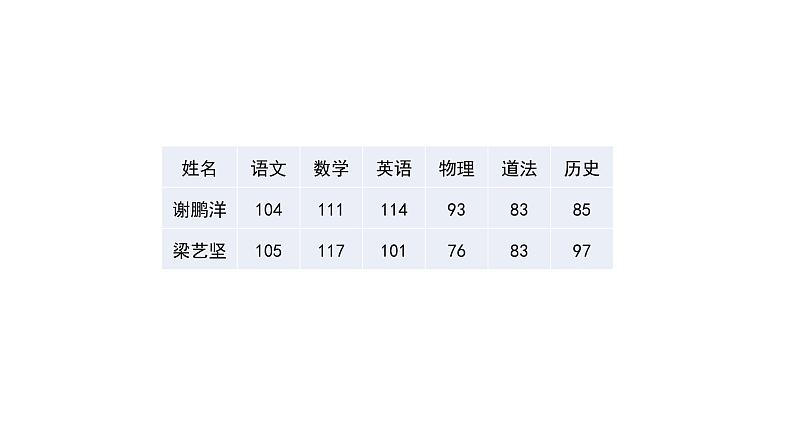 初中数学华东师大版八下平均数的意义部优课件第2页