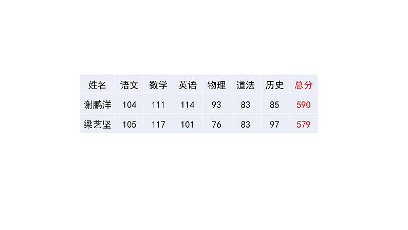 初中数学华东师大版八下平均数的意义部优课件第3页