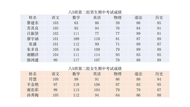 初中数学华东师大版八下平均数的意义部优课件第4页