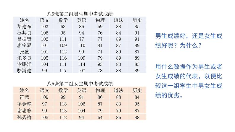 初中数学华东师大版八下平均数的意义部优课件第5页