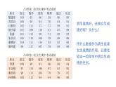 初中数学华东师大版八下平均数的意义部优课件