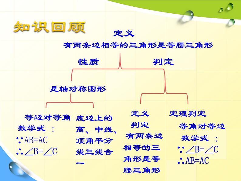 初中数学华东师大版八上等腰三角形的判定三角形中的“等腰线”部优课件第4页