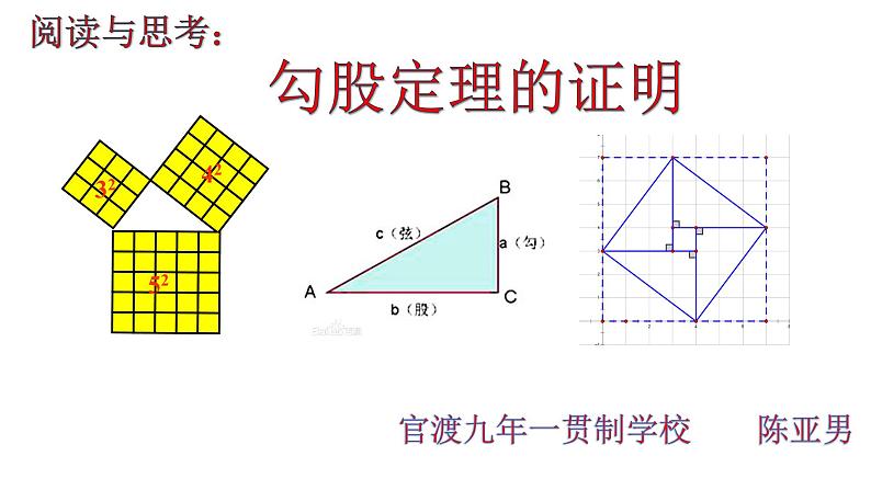 初中数学华东师大版八上阅读材料 勾股定理的“无字证明”勾股定理证明部优课件第2页