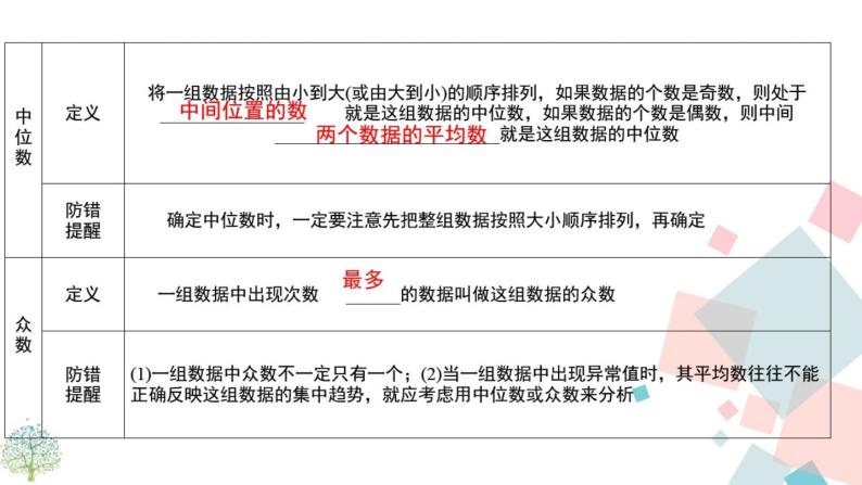 初中数学华东师大版八下小结数据的整理和初步处理复习课部优课件05