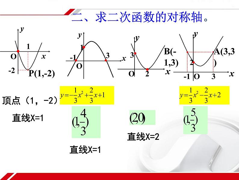 初中数学华东师大版九下小结二次函数的复习部优课件07