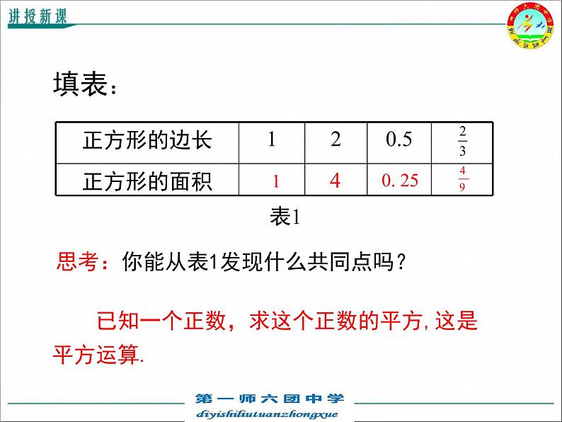 初中数学冀教版八上算术平方根部优课件第4页