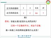 初中数学冀教版八上算术平方根部优课件