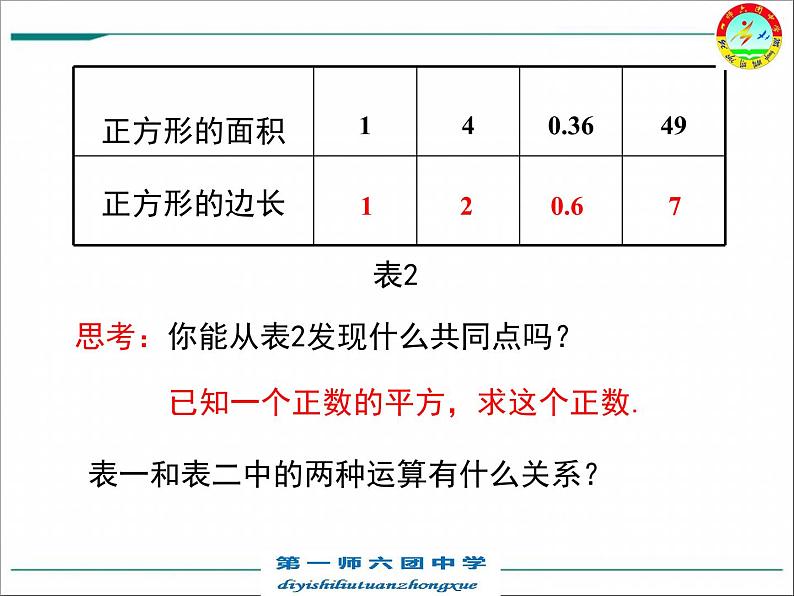 初中数学冀教版八上算术平方根部优课件第5页