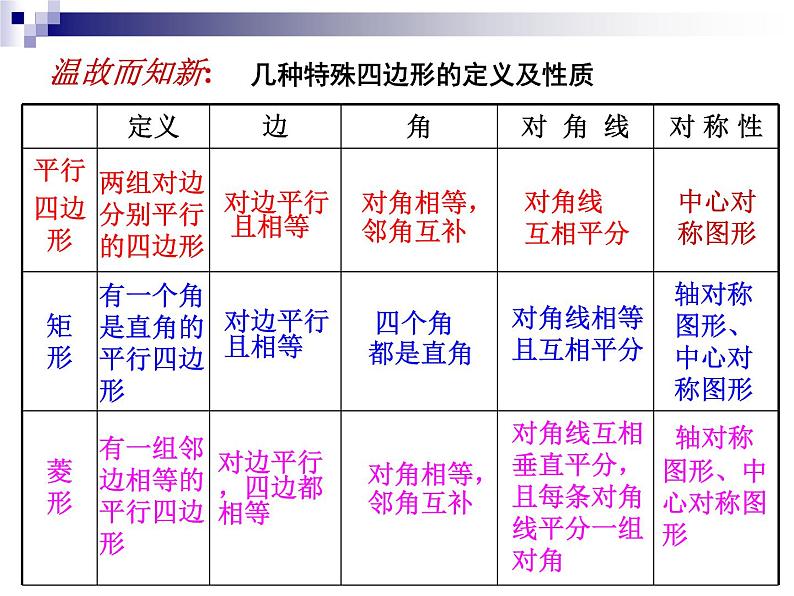 初中数学冀教版八下《正方形》部优课件02