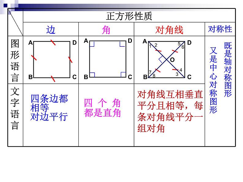 初中数学冀教版八下《正方形》部优课件04