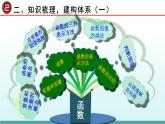 初中数学冀教版八下回顾与反思章 函数部优课件