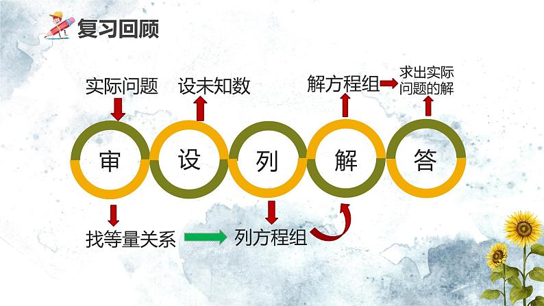 初中数学冀教版七下二元一次方程组的应用复习课（一）——行程问题部优课件02