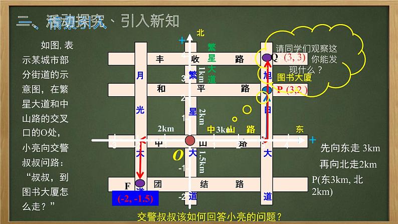 初中数学冀教版八下平面直角坐标系和点的坐标平面直角坐标系部优课件02
