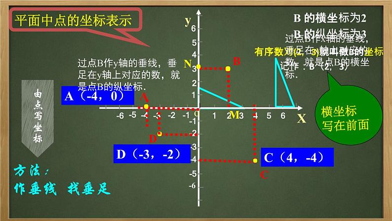 初中数学冀教版八下平面直角坐标系和点的坐标平面直角坐标系部优课件05