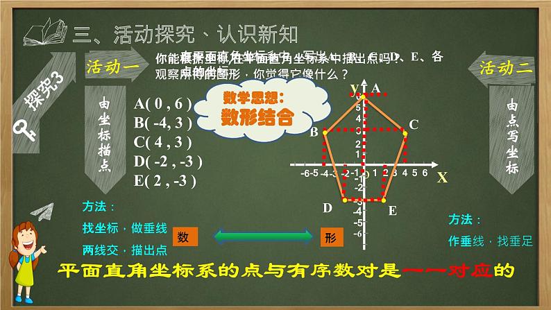 初中数学冀教版八下平面直角坐标系和点的坐标平面直角坐标系部优课件06
