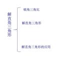 初中數學青島版九上解直角三角形部優(yōu)課件