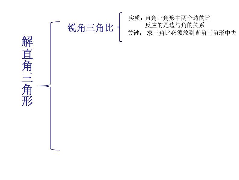 初中数学青岛版九上解直角三角形部优课件第4页
