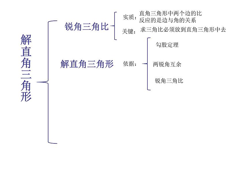 初中数学青岛版九上解直角三角形部优课件第6页