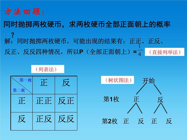 初中数学人教版九上日常生活中的概率问题部优课件01