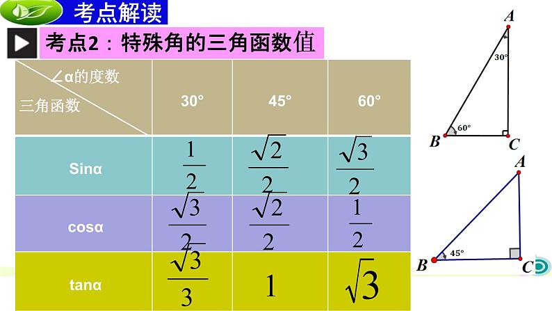 初中数学人教版九下测试《锐角三角函数》部优课件第6页