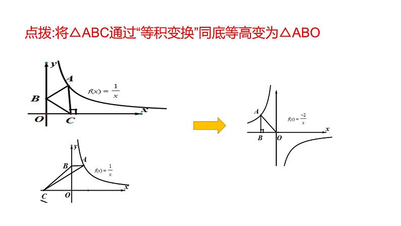 初中数学人教版九下测试反比例函数中的面积问题部优课件04