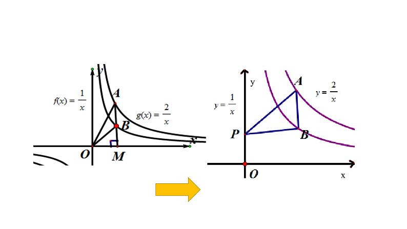 初中数学人教版九下测试反比例函数中的面积问题部优课件06