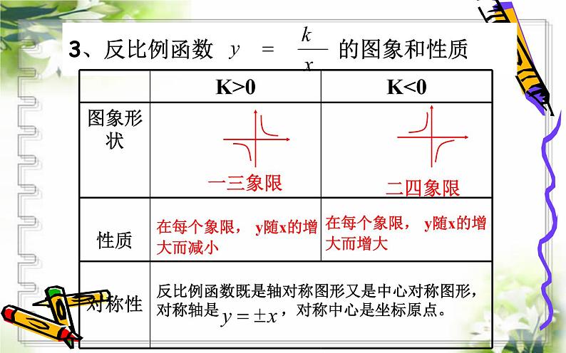 初中数学人教版九下测试反比例函数总复习部优课件第3页