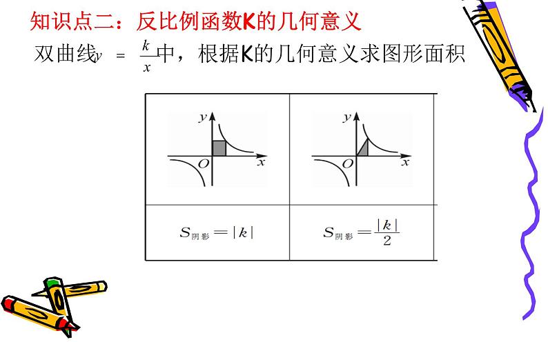 初中数学人教版九下测试反比例函数总复习部优课件第4页