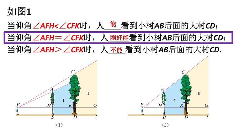 初中数学人教版九下相似三角形应用举例——视线遮挡问题部优课件07