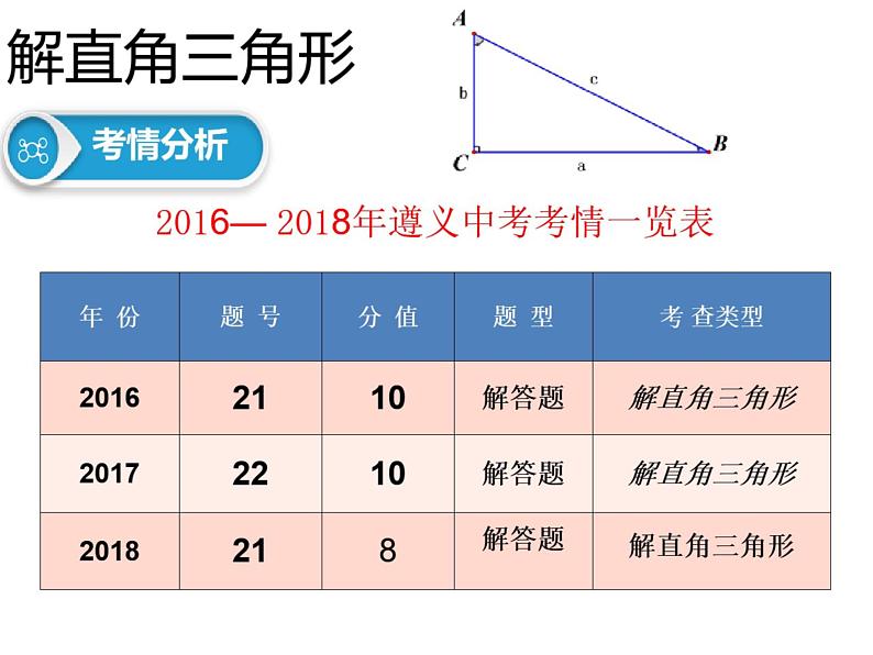 初中数学人教版九下复习题中考第二轮复习 解直角三角形部优课件第2页