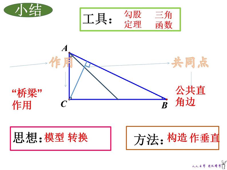 初中数学人教版九下复习题中考第二轮复习 解直角三角形部优课件第8页