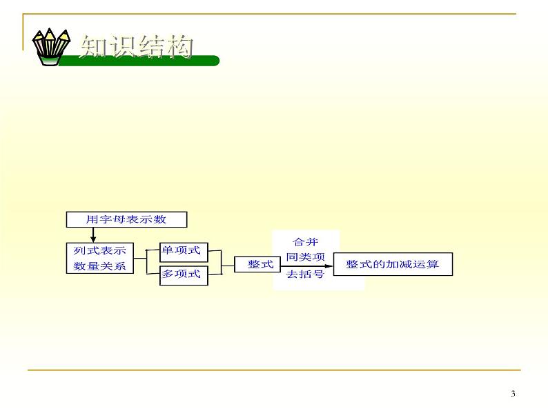 初中数学人教版七上《第二章 整式的加减练习课》部优课件03