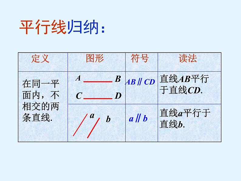 初中数学苏科版七上 平行部优课件06