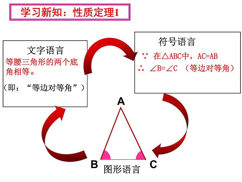 鲁教版（五四制）七年级下册数学 10.2等腰三角形 课件07