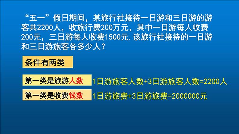 苏科版七年级下册数学课件 10.5用二元一次方程组解决问题第3页