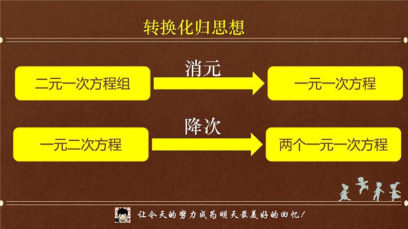 初中数学湘教版九上《一元二次方程的解法—配方法》部优课件第5页