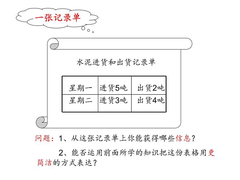 初中数学浙教版七上 有理数的加法部优课件01