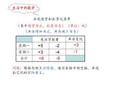 初中数学浙教版七上 有理数的加法部优课件