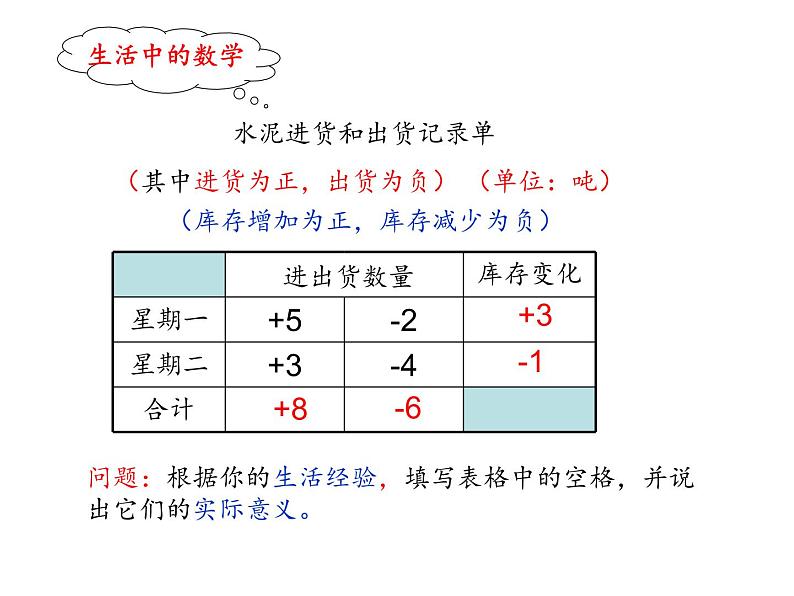 初中数学浙教版七上 有理数的加法部优课件03