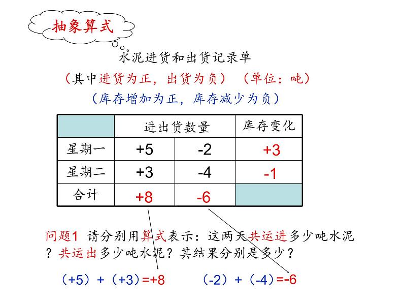 初中数学浙教版七上 有理数的加法部优课件04